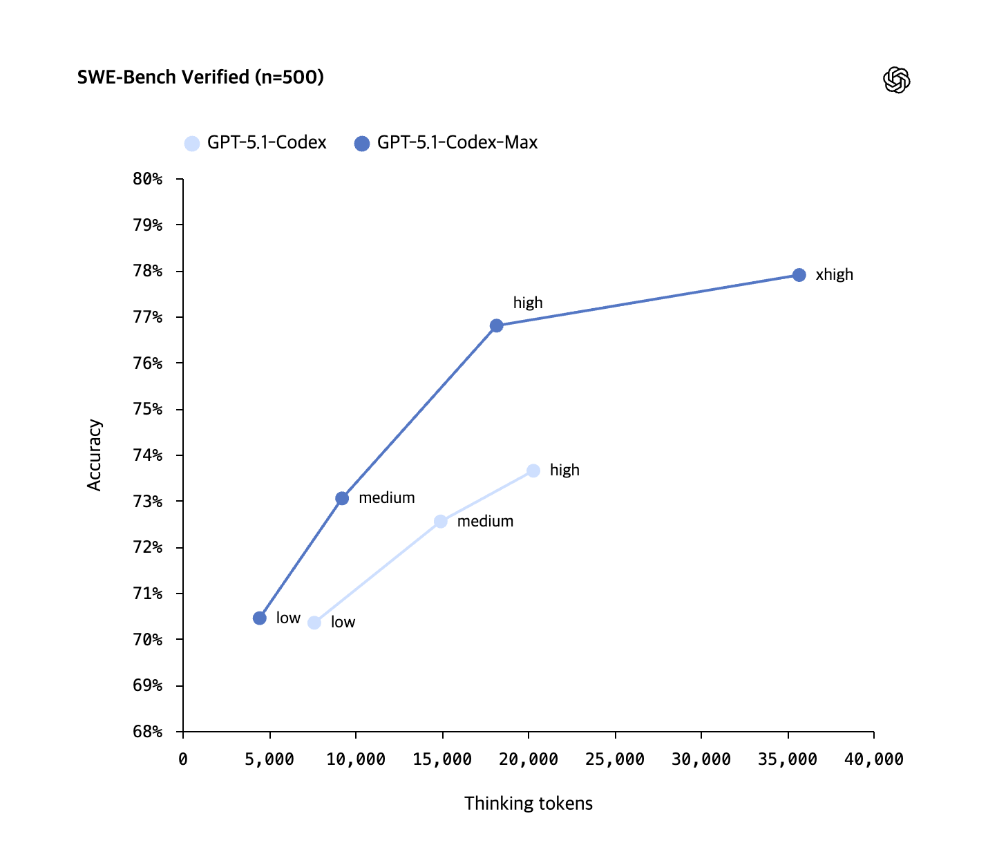 게시물 이미지 1